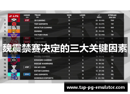 魏震禁赛决定的三大关键因素 魏震禁赛决定的三大关键因素