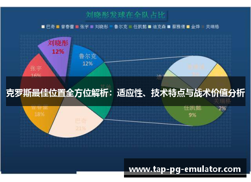 克罗斯最佳位置全方位解析:适应性、技术特点与战术价值分析 克罗斯最佳位置全方位解析:适应性、技术特点与战术价值分析