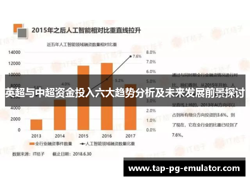 英超与中超资金投入六大趋势分析及未来发展前景探讨