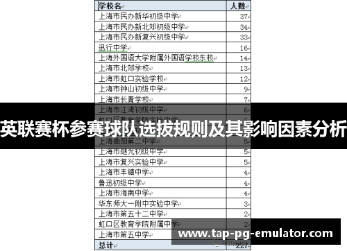 英联赛杯参赛球队选拔规则及其影响因素分析