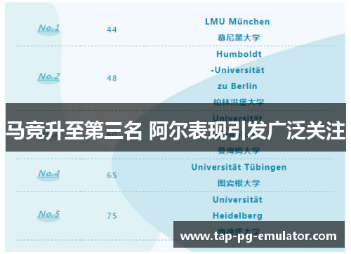 马竞升至第三名 阿尔表现引发广泛关注 马竞升至第三名 阿尔表现引发广泛关注