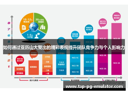 如何通过亚历山大复出的精彩表现提升团队竞争力与个人影响力